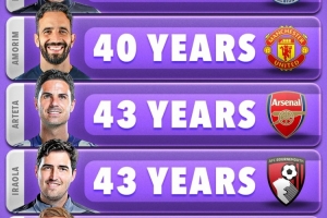 半岛体育-英超最年轻在任主帅榜：赫尔泽勒32岁居首，阿莫林、阿尔特塔前三